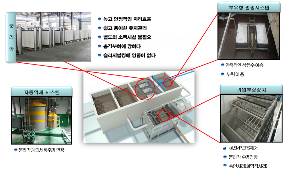 KHMBR 공법 세부 기술내용